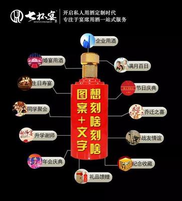 定制酒--白酒行业里的新标签!